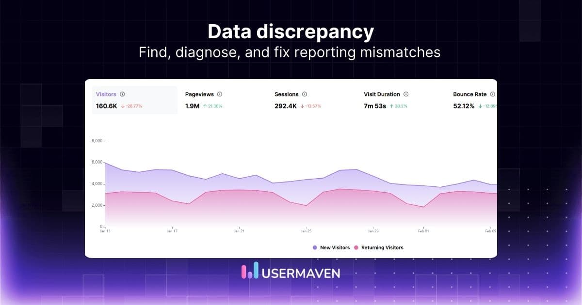 Why do our analytics and backend user counts not match?