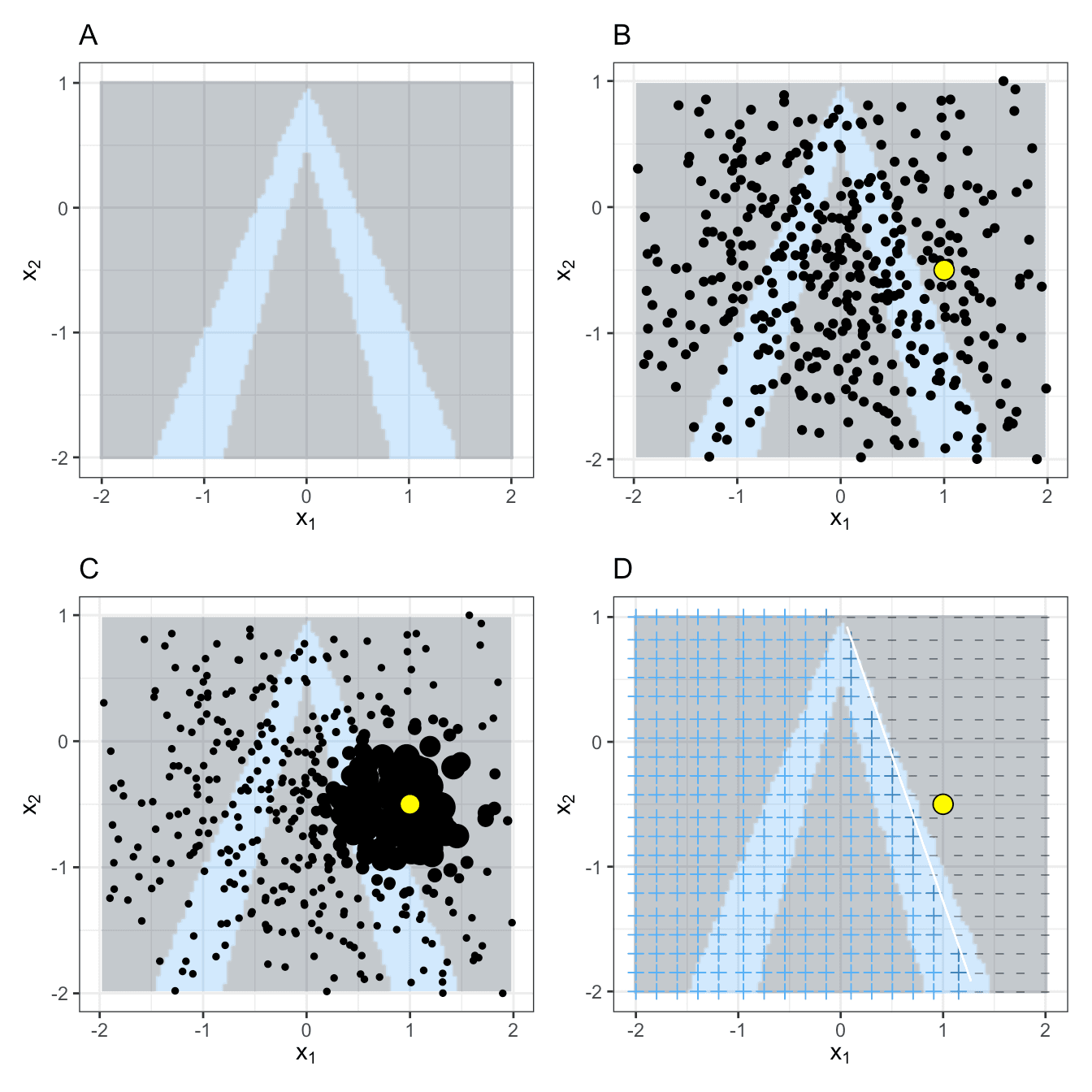 LIME: Explaining Single Predictions from Any ML Model