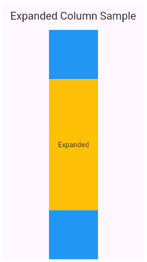 How do you split a Column 1/3 and 2/3 using Expanded?