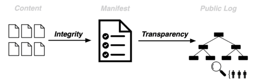 Mozilla WAICT Verifies Web App JavaScript in Nightly