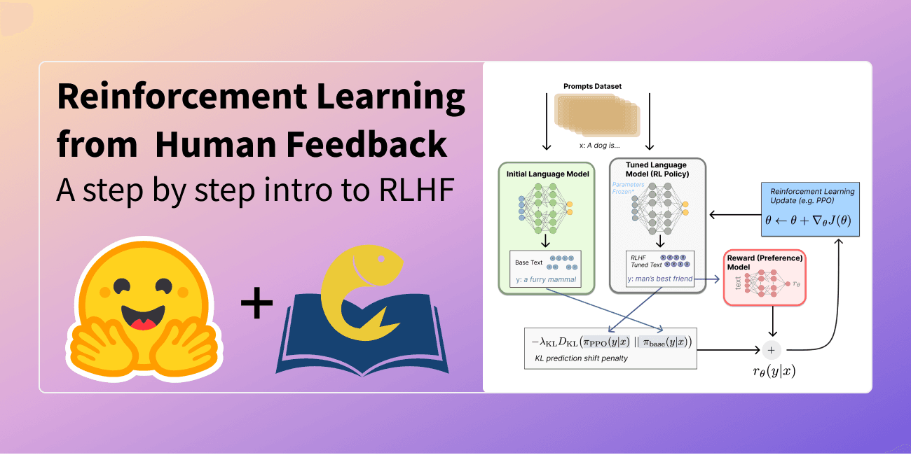 Walk through RLHF's three stages, outputs, and purposes.