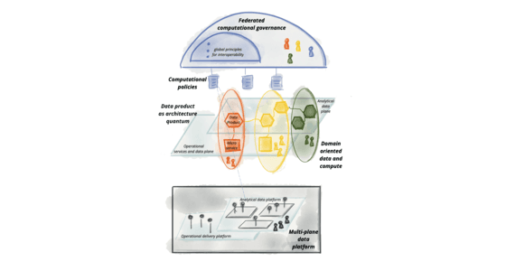 Design a Scalable Data Governance Framework