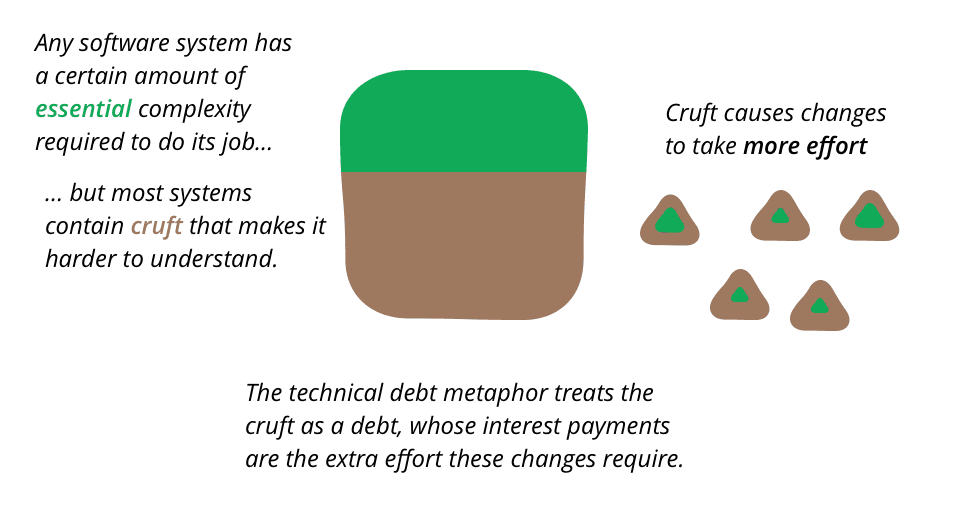 How do you justify API refactoring over new features to stakeholders?