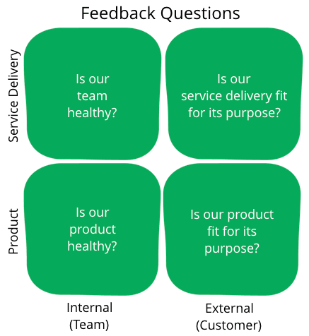 Service Delivery Review: The Missing Agile Feedback Loop