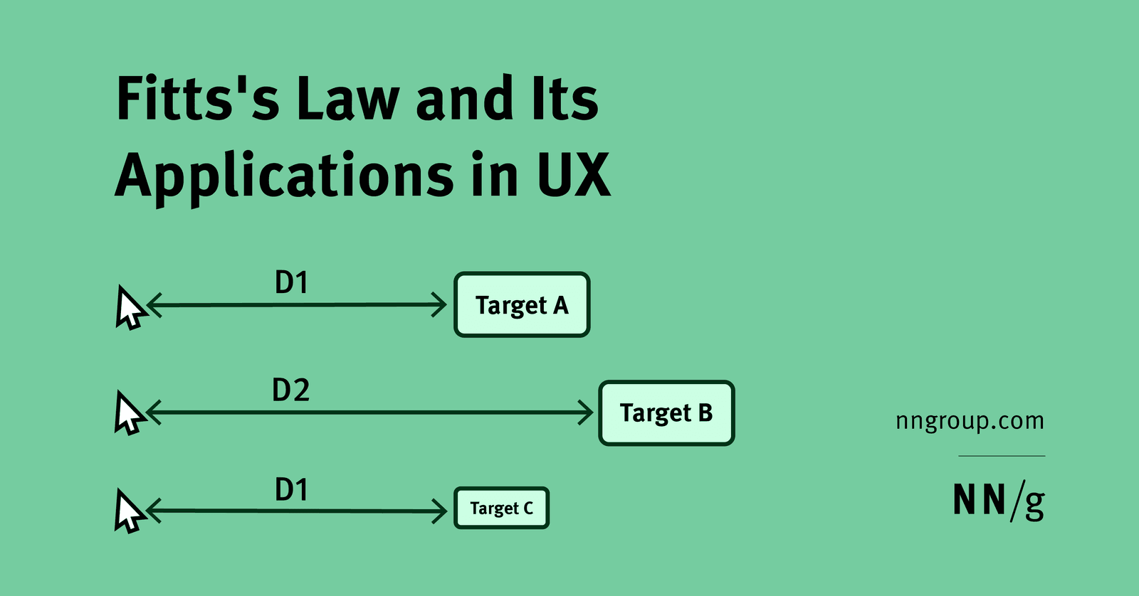 Use Fitts's Law to size and place primary vs secondary mobile actions