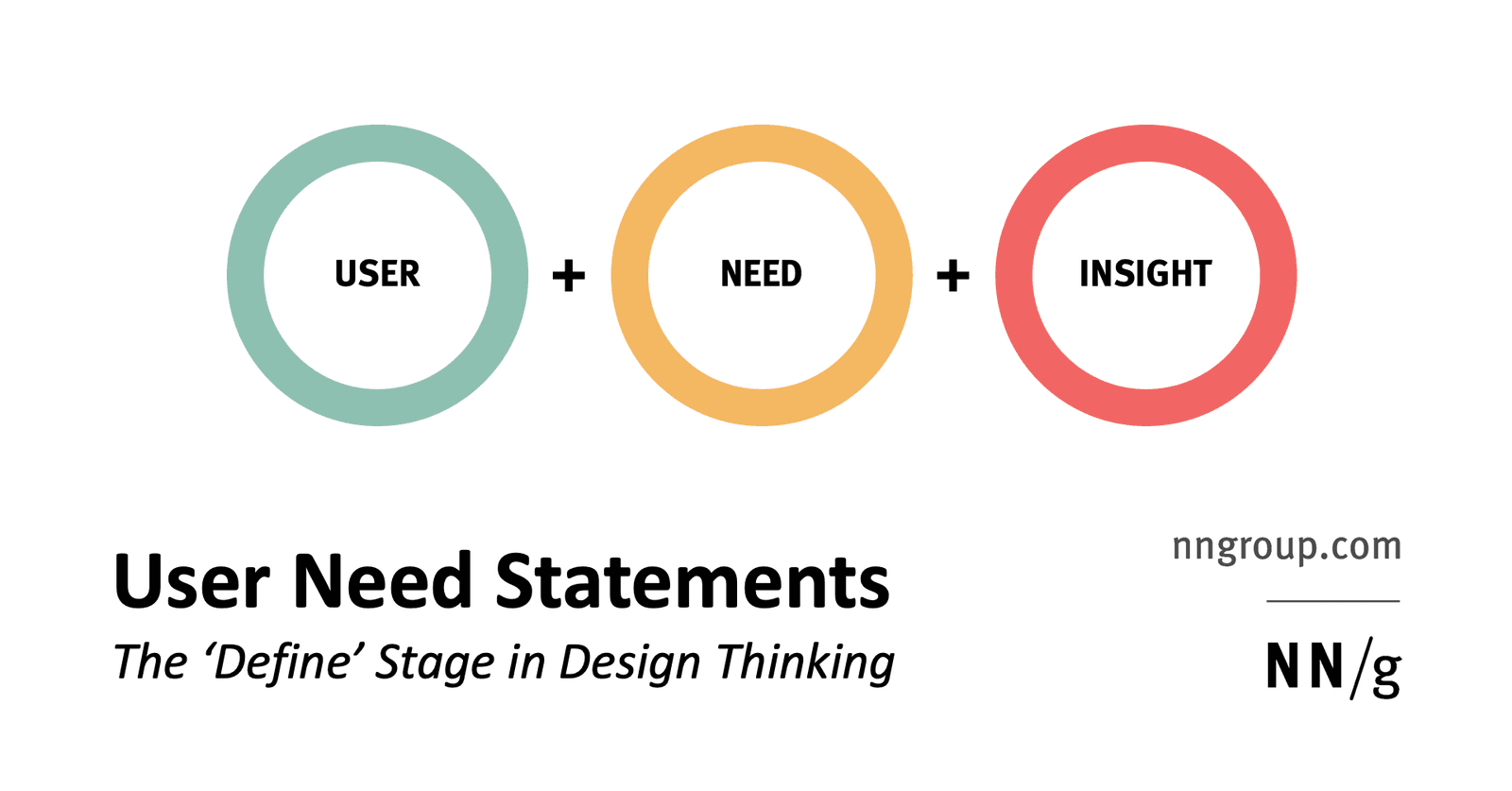 Insight Statements: Frame Problems, Not Solutions
