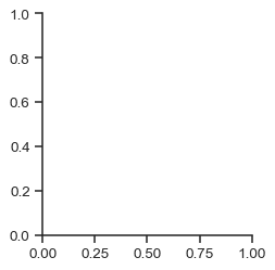 Facet Grid: A Visual GROUP BY for Your Data