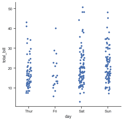 Which plot visualizes a continuous versus categorical variable and why?
