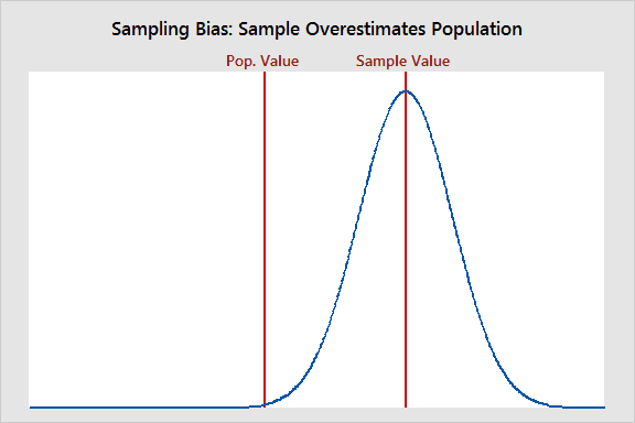 How can EDA and visualization identify dataset bias before modeling?