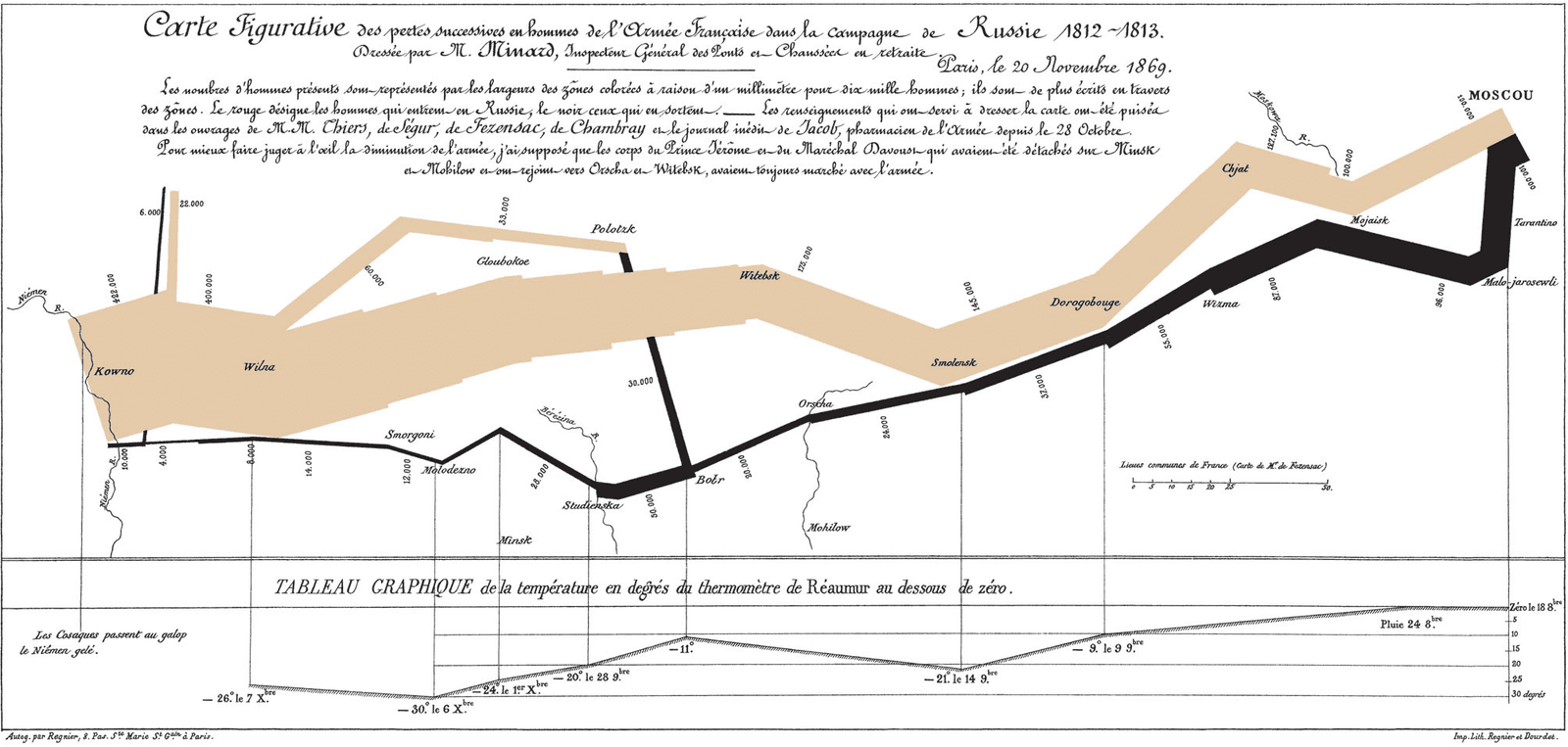 Exploratory Data Analysis (EDA): Look Before You Leap