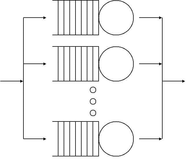 Queueing Theory: The Math of Waiting Lines