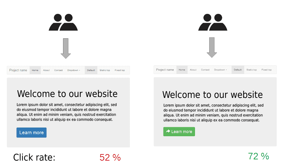How would you structure a backend architecture A/B test and define metrics?