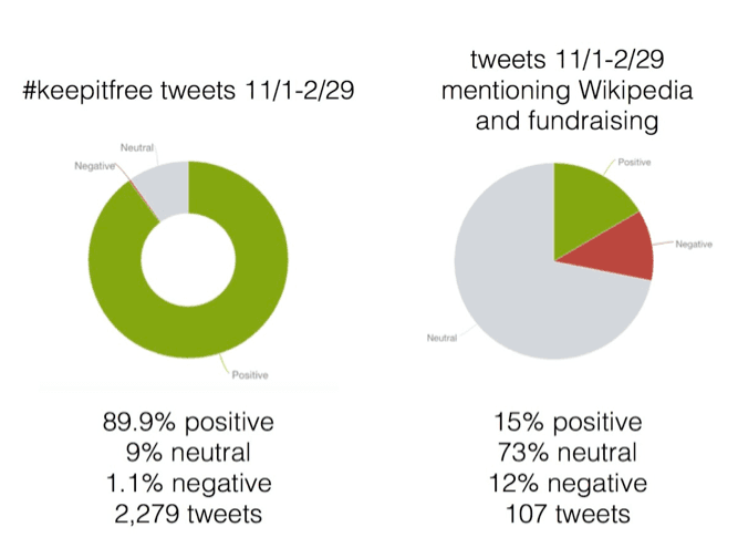Sentiment Analysis: Reading the Room at Scale
