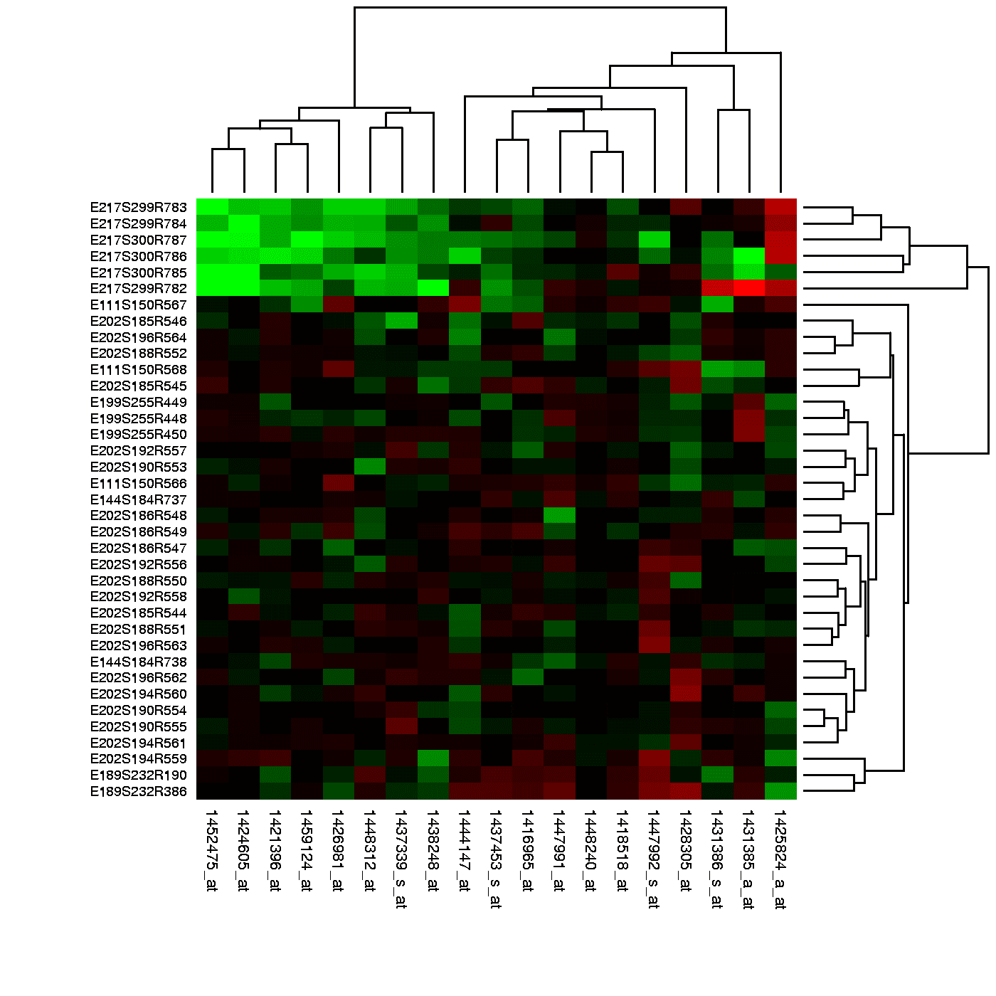 Heatmaps: Visualizing User Attention