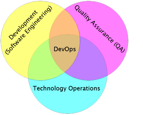 Explain GitOps and how an agent knows when to apply changes