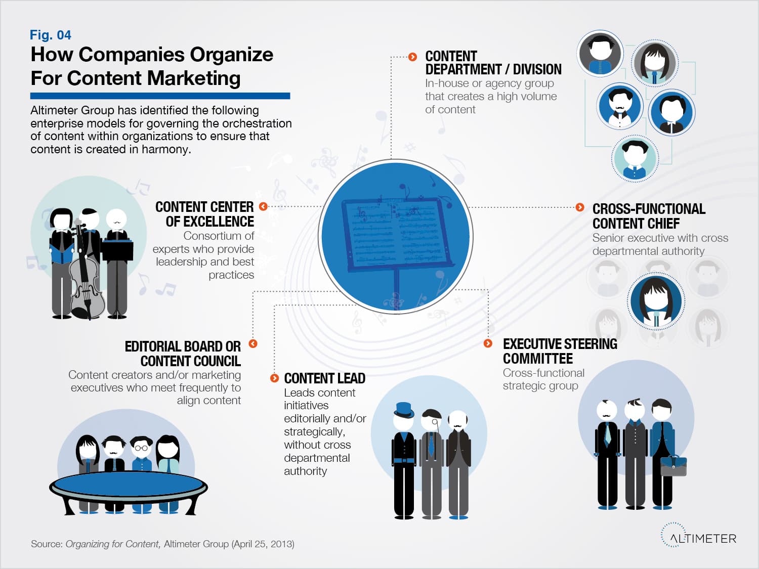 Content Marketing: Earn Trust, Not Just Clicks