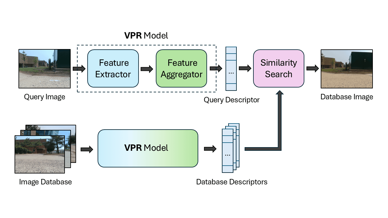 Visual Place Recognition: Finding Your Location from a Picture