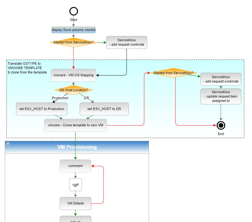 Executable Runbooks: Code, Not Just Checklists