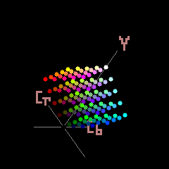 Compare YCbCr and RGB. Why chroma subsampling for compression?