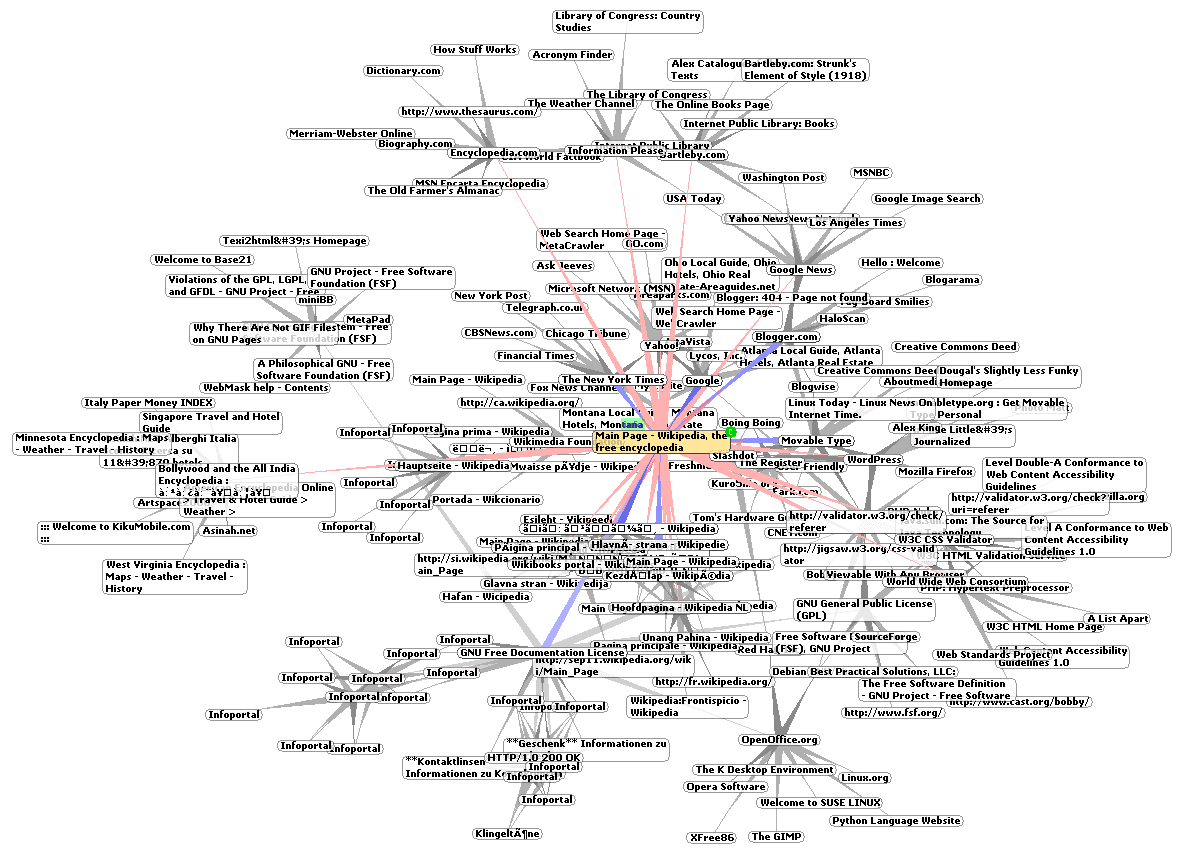 Network Visualization: Making Sense of Connections