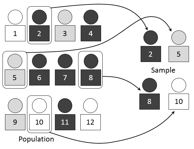 Sampling: Estimating the Whole from a Small Part