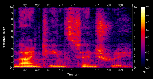 Audio Spectrograms: Turning Sound into Images for AI