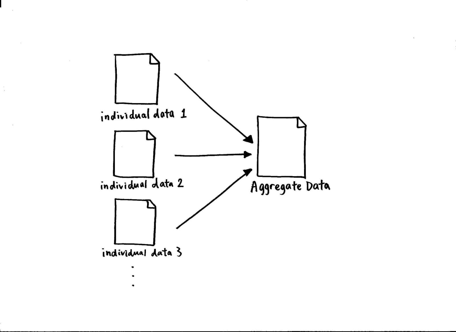 Data Aggregation: The Big Picture from Small Details