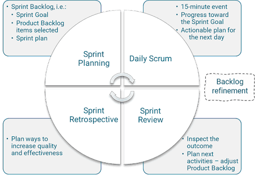 Sprint Planning: Committing to a Goal, Not Just Tasks
