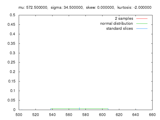 Forecasting with Monte Carlo Simulation