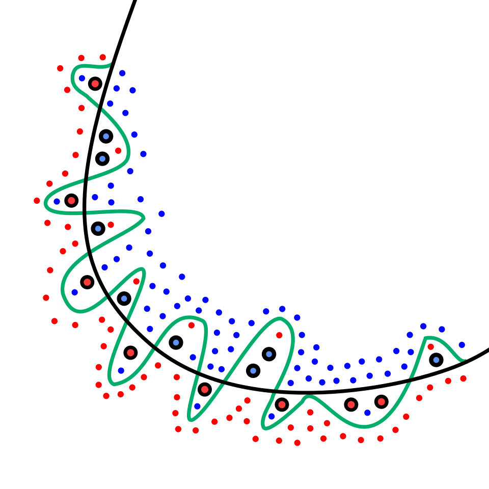 Validation loss increases while training loss decreases: what is this?
