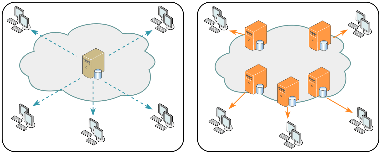 Content Delivery Network (CDN): Serving Content from the Edge