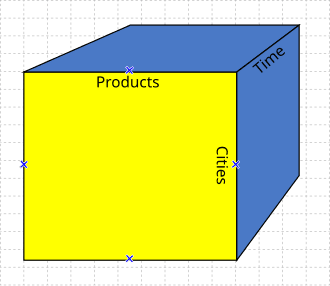 OLAP Cube: Pre-Aggregating Data for Fast Analysis