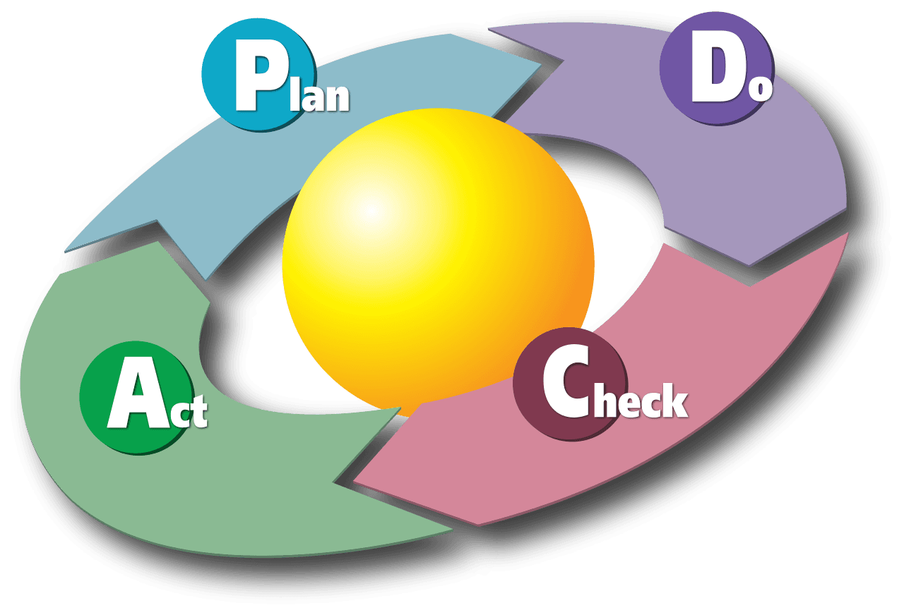 PDCA Cycle: The Scientific Method for Business Improvement