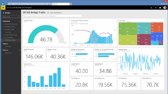 Self-Service Analytics: Let Teams Answer Their Own Data Questions