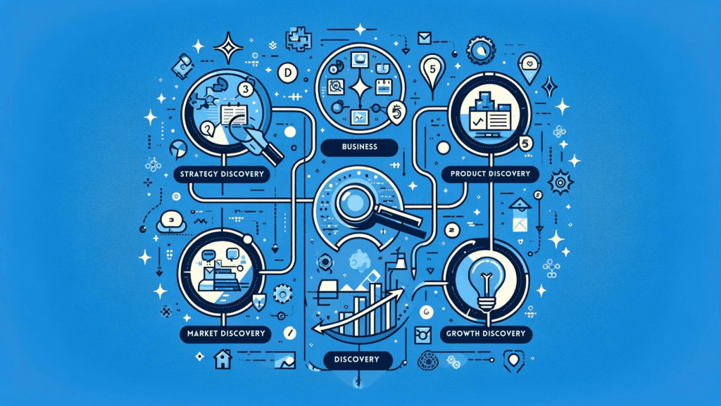In-Product Discovery: Finding Growth Inside Your App