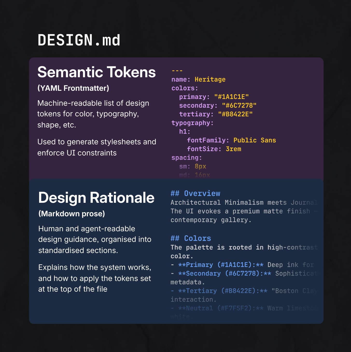 Atlassian: DESIGN.md trades depth for portability