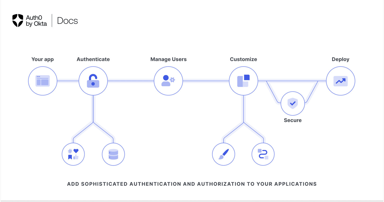 The Refresh Token Pattern: Stay Logged In Securely