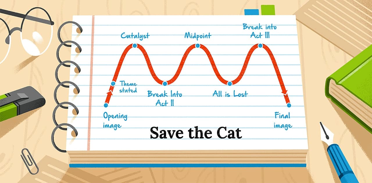 The Beat Sheet: A Story's Structural Blueprint