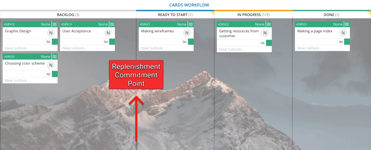 Kanban Replenishment: Pulling Work, Not Pushing It