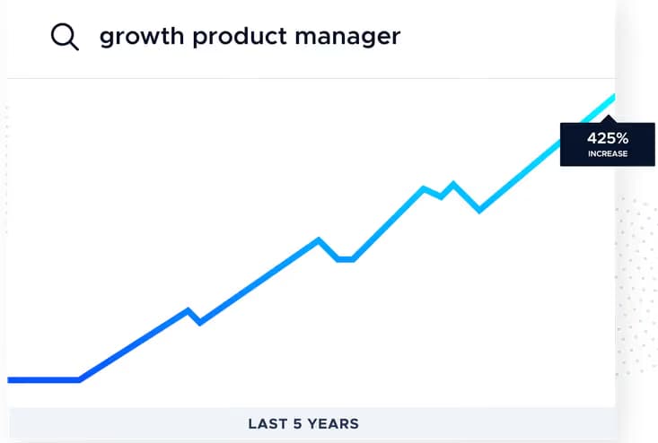 Growth Product Manager: Driving Metrics, Not Just Features