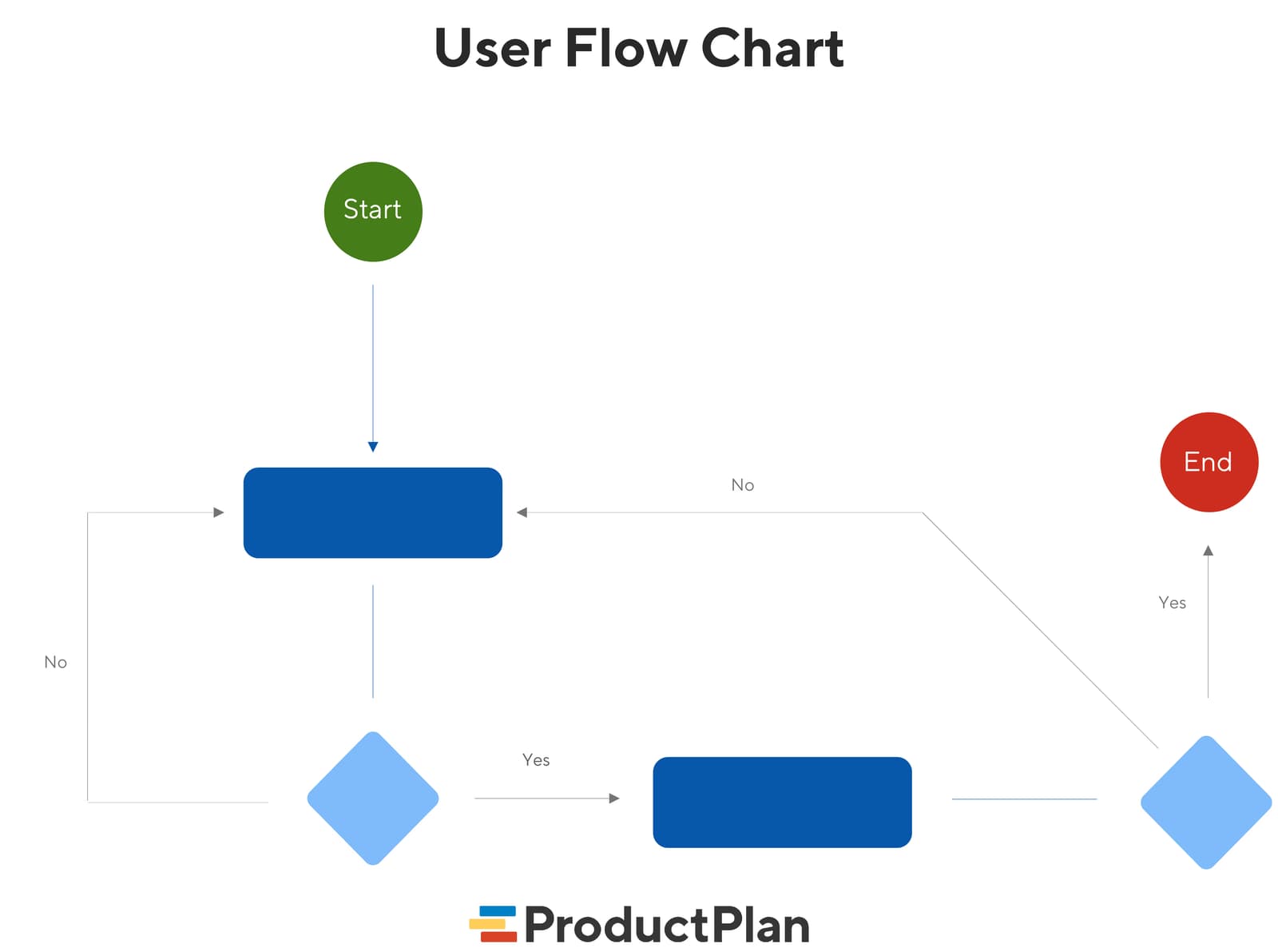 User Flow Diagrams: Mapping the Path to 'Done'