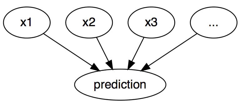 Counterfactual Explanations: How to Change a Model's Mind