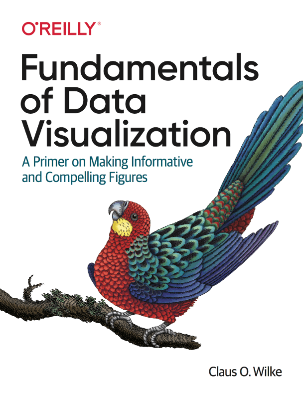 How would you visually represent statistical uncertainty in a chart?