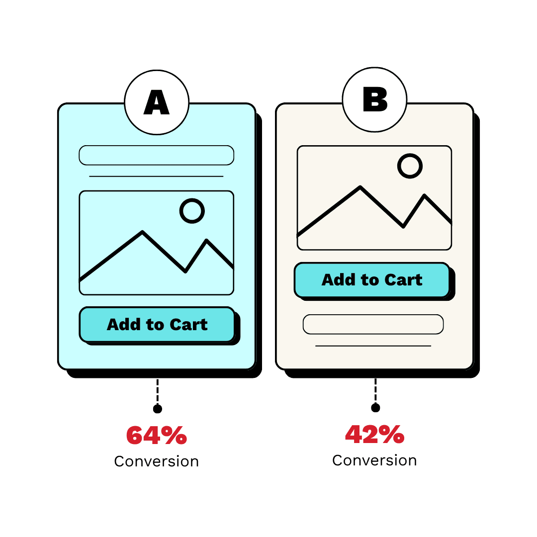 How do you determine sample size and duration for an A/B test?