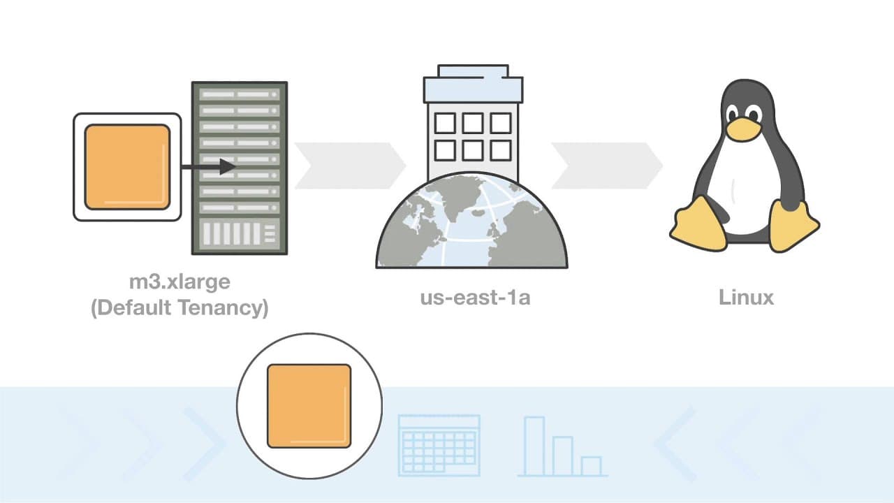 AWS Reserved Instances: Commit to Compute, Save Big