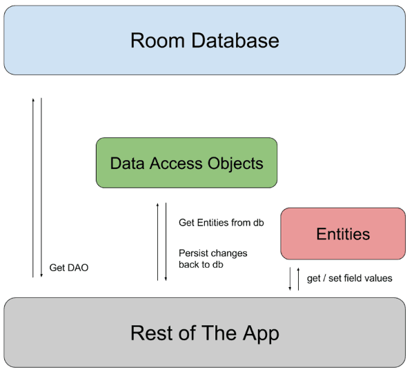 Scoped Storage: Your App's Private File Cabinet