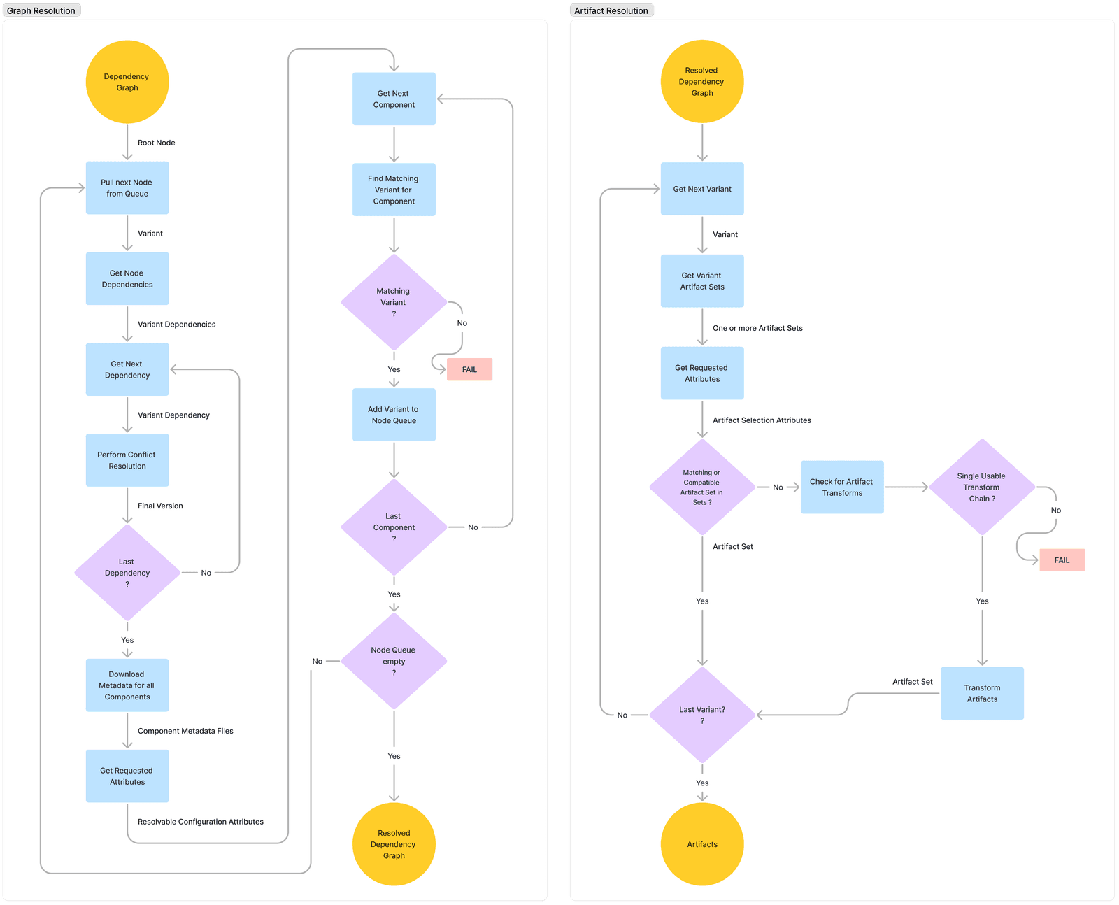 Dependency Conflict: When Your Dependencies Disagree