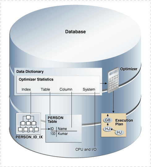 Database Statistics: The Query Optimizer's Internal Map