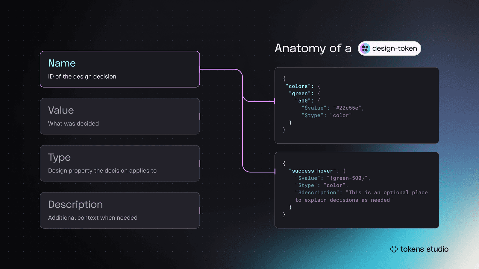 Semantic Naming for Design Tokens