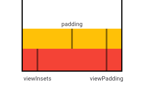 MediaQuery: Reading Device Properties Efficiently